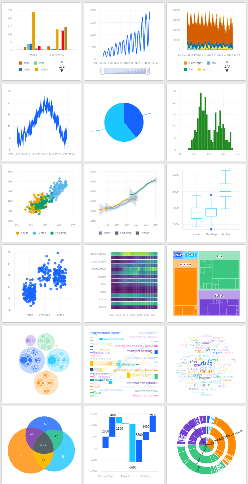 charts-overview